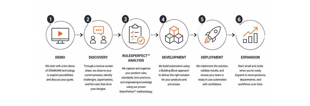 how_we_work_chart2.png